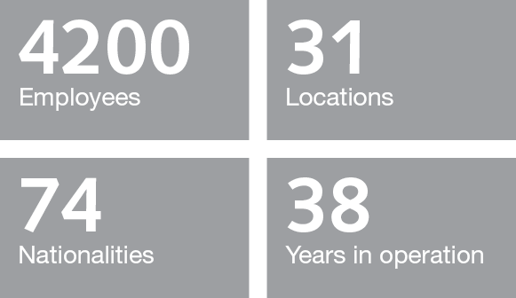 robert walters statistics robert walters global company statistics